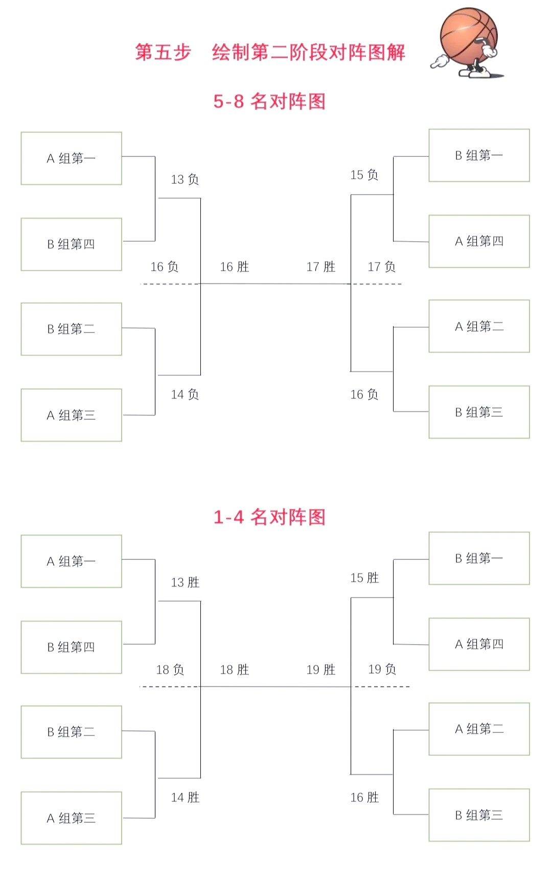如何利用智能辅助分析篮球比赛数据并改进